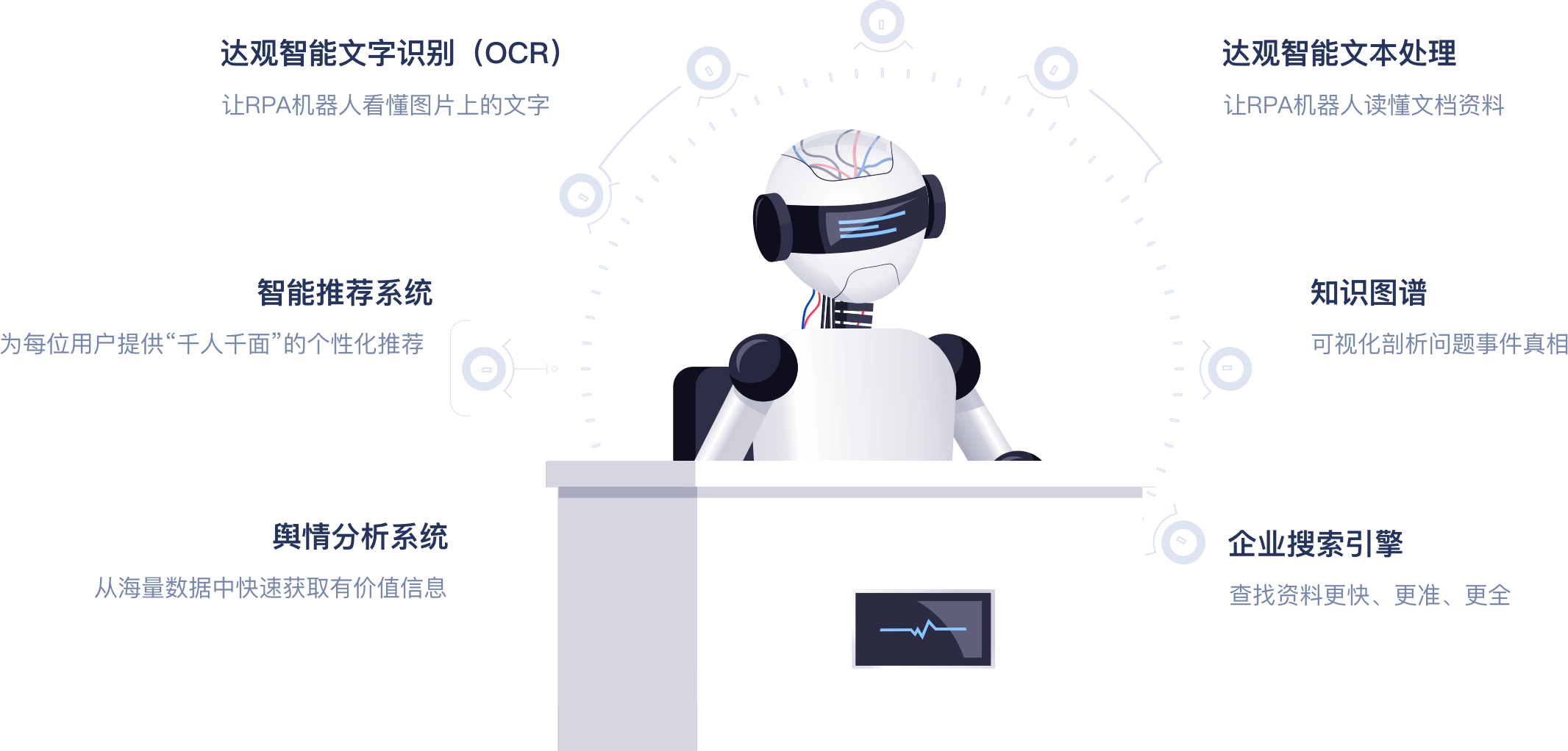 不仅是RPA，还有更丰富的周边解决方案