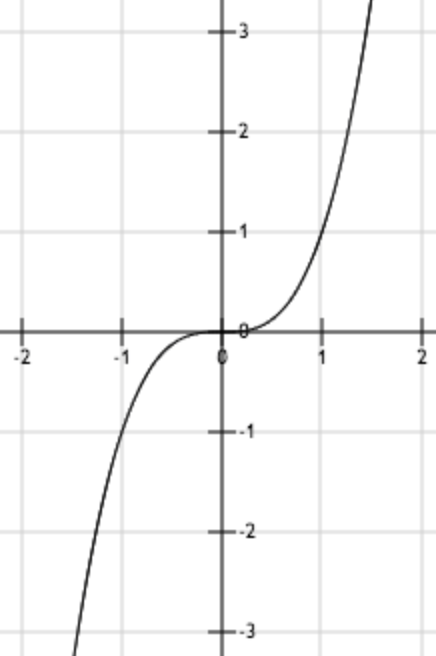 技术干货丨想写出人见人爱的推荐系统，先分析经典矩阵分解技术